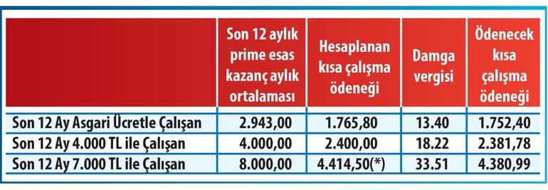 Kısa çalışma ödeneği nedir 4