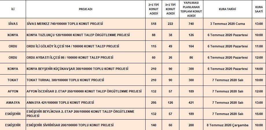 TOKİ sosyal konut projesinde yeni kura tarihleri 10