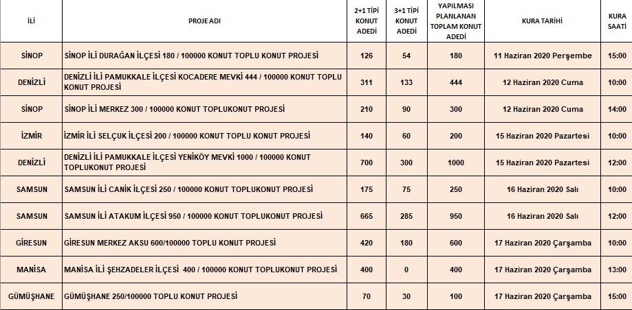 TOKİ sosyal konut projesinde yeni kura tarihleri 11