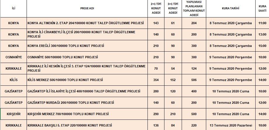 TOKİ sosyal konut projesinde yeni kura tarihleri 15