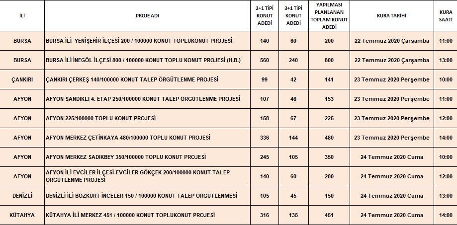 TOKİ sosyal konut projesinde yeni kura tarihleri 18