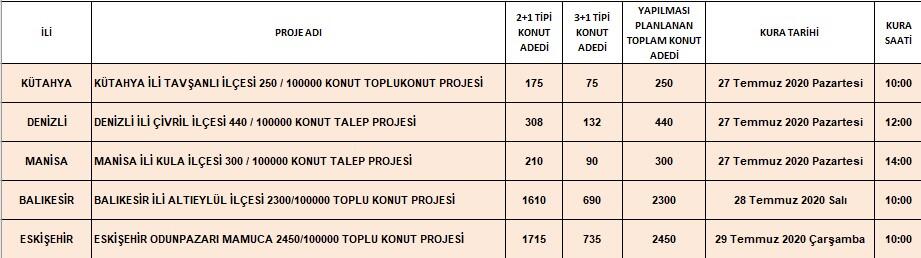 TOKİ sosyal konut projesinde yeni kura tarihleri 19