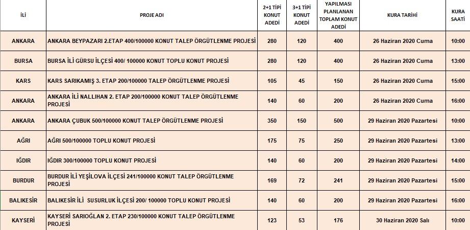 TOKİ sosyal konut projesinde yeni kura tarihleri 9