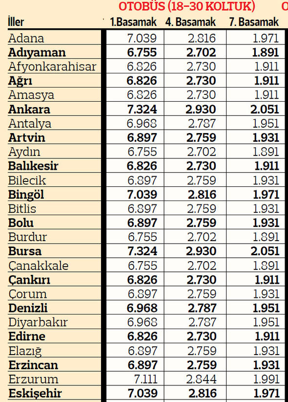 2019 yılı illere göre trafik sigortası fiyatları 10