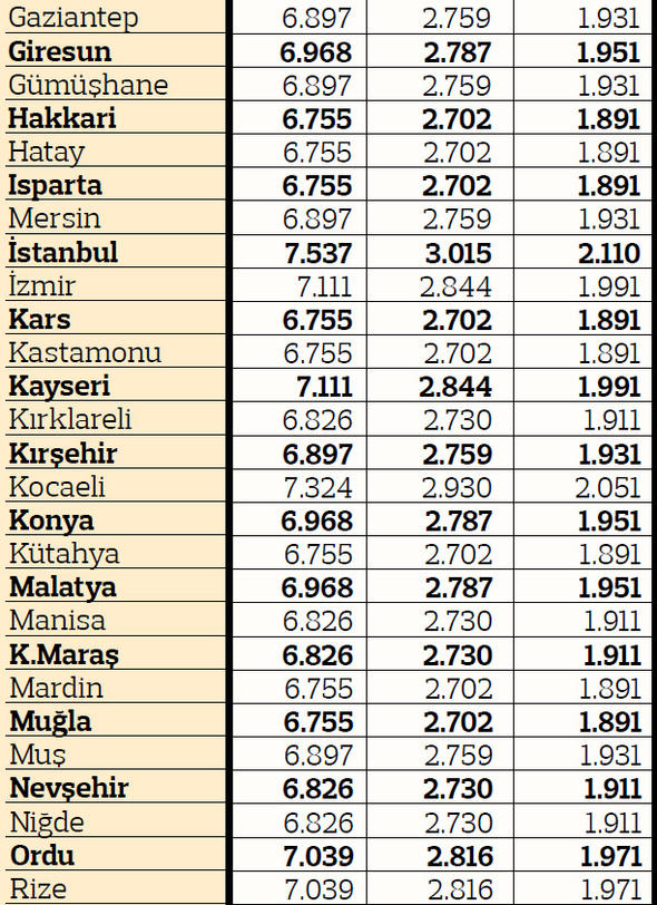 2019 yılı illere göre trafik sigortası fiyatları 11