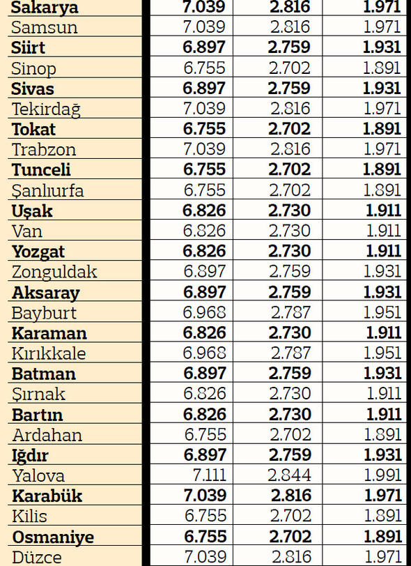 2019 yılı illere göre trafik sigortası fiyatları 12