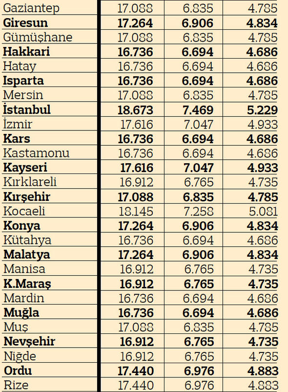 2019 yılı illere göre trafik sigortası fiyatları 14