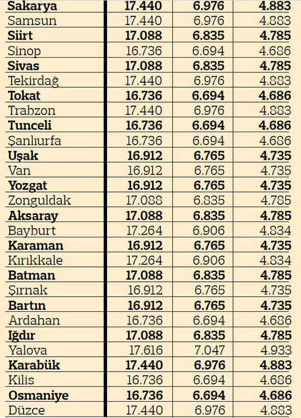 2019 yılı illere göre trafik sigortası fiyatları 15