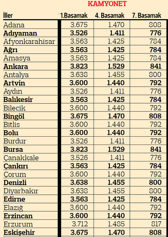 2019 yılı illere göre trafik sigortası fiyatları 16