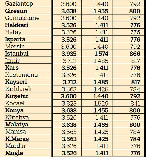 2019 yılı illere göre trafik sigortası fiyatları 17