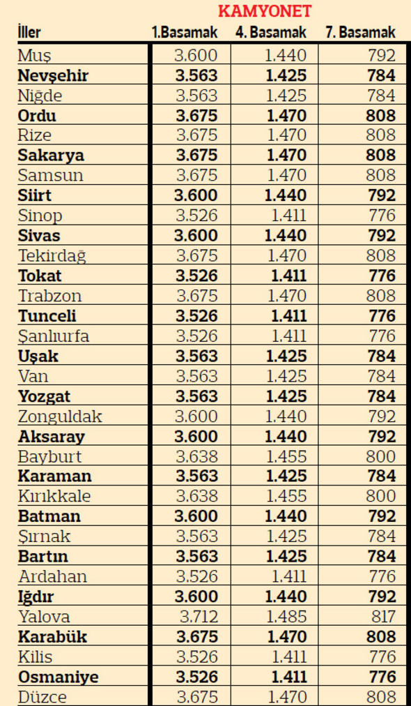 2019 yılı illere göre trafik sigortası fiyatları 18