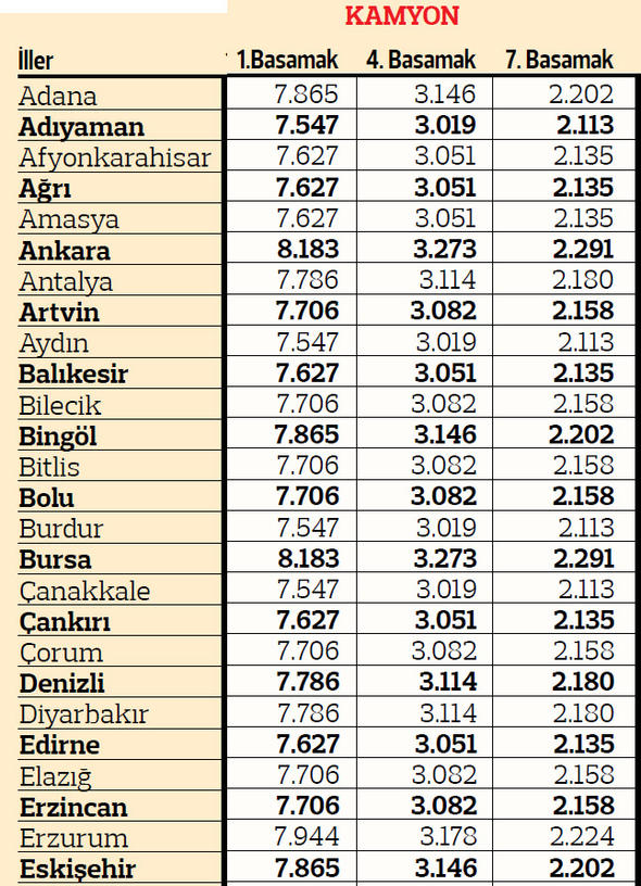 2019 yılı illere göre trafik sigortası fiyatları 19