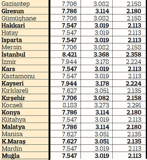 2019 yılı illere göre trafik sigortası fiyatları 20