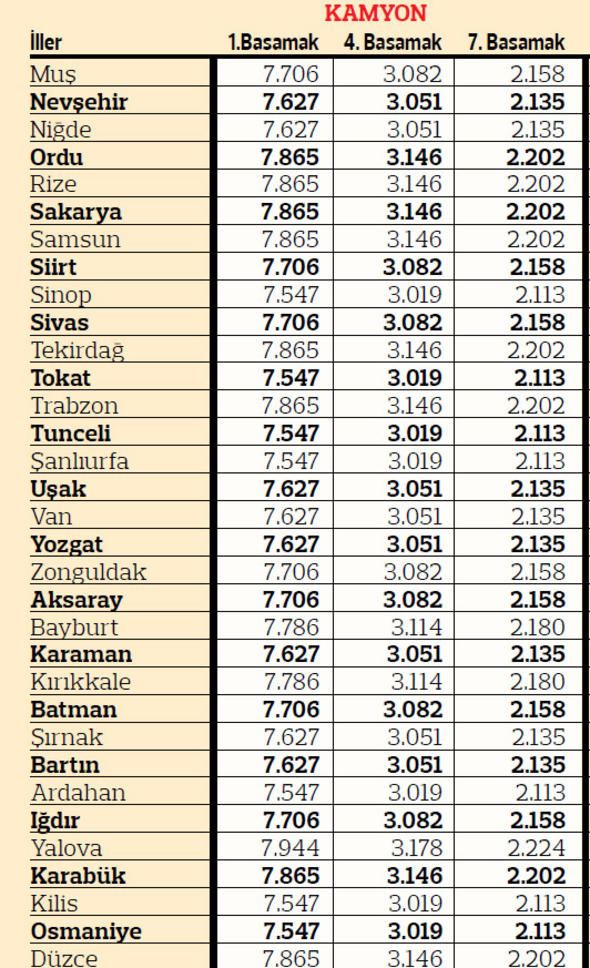 2019 yılı illere göre trafik sigortası fiyatları 21