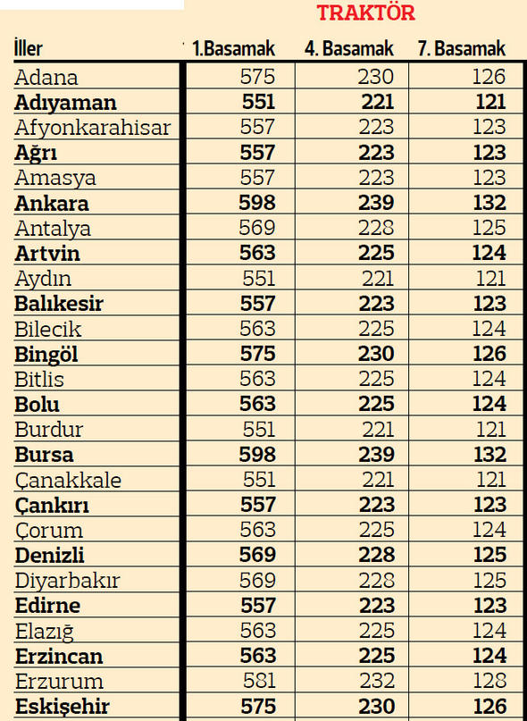 2019 yılı illere göre trafik sigortası fiyatları 22