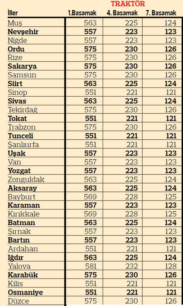 2019 yılı illere göre trafik sigortası fiyatları 24