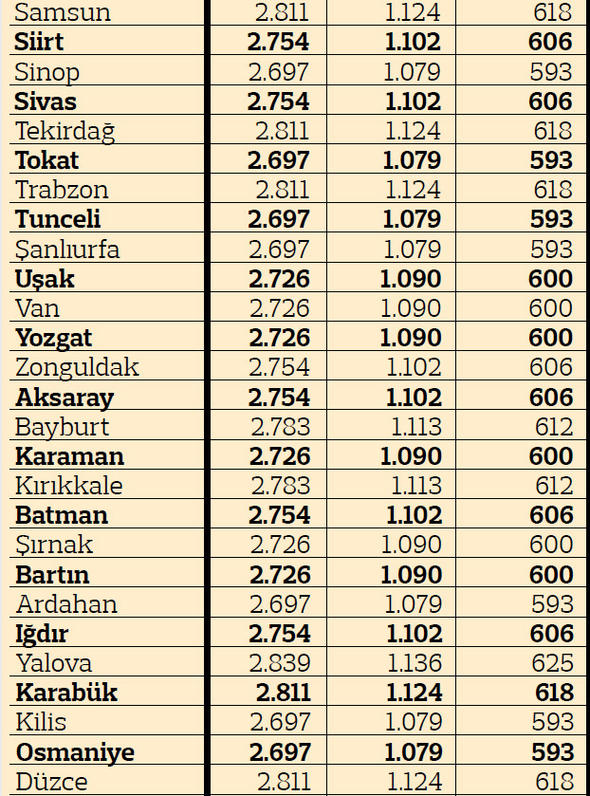 2019 yılı illere göre trafik sigortası fiyatları 4