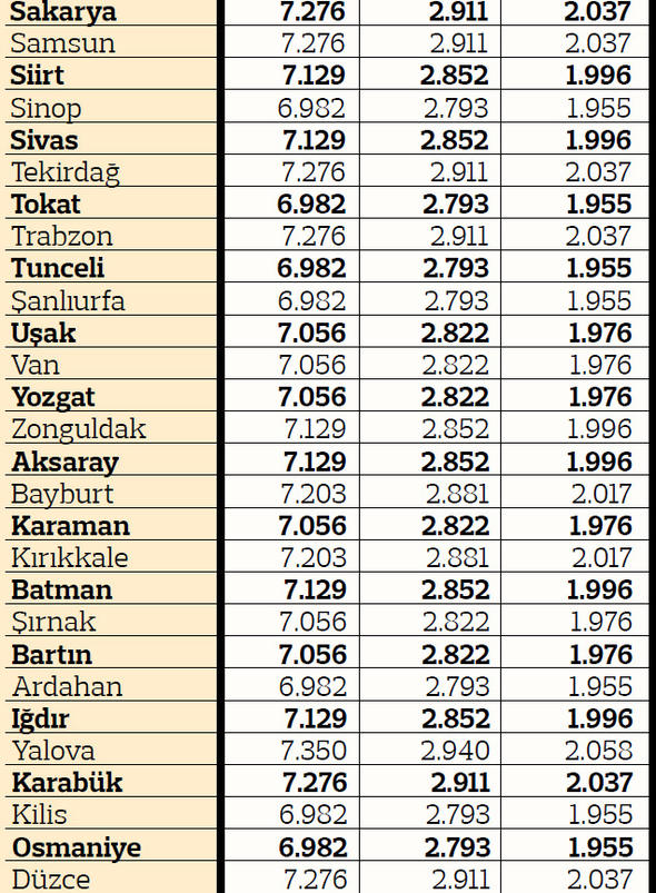 2019 yılı illere göre trafik sigortası fiyatları 6