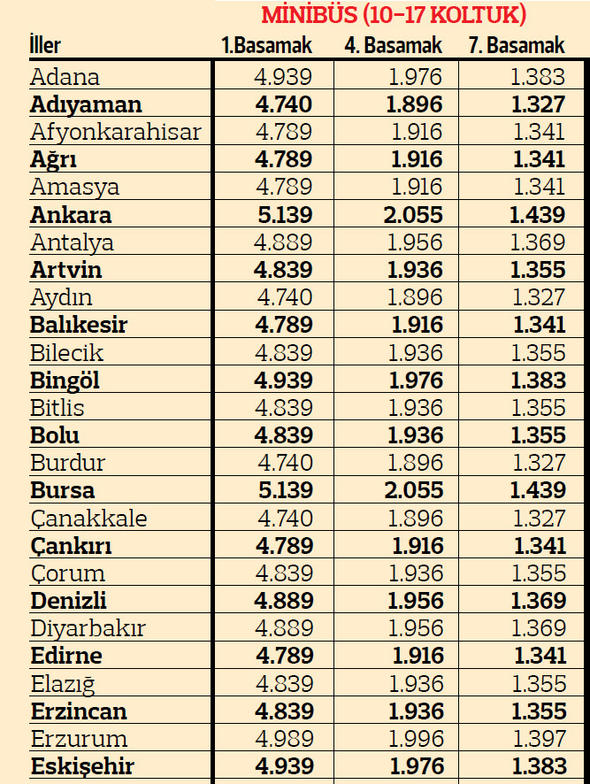 2019 yılı illere göre trafik sigortası fiyatları 7