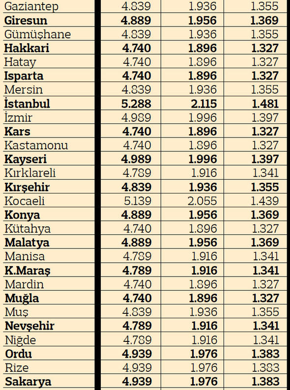 2019 yılı illere göre trafik sigortası fiyatları 8