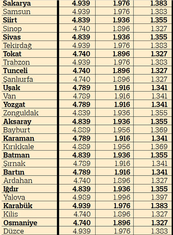 2019 yılı illere göre trafik sigortası fiyatları 9