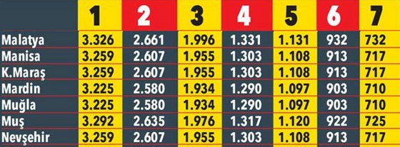 2020 illere göre trafik sigortası fiyatları 11