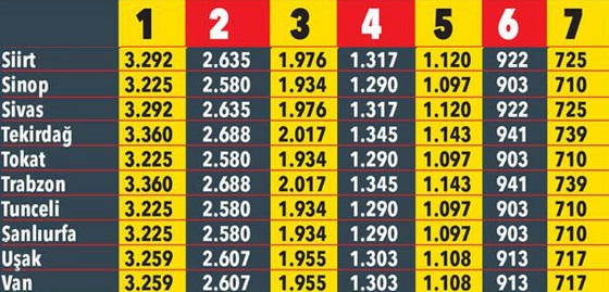 2020 illere göre trafik sigortası fiyatları 13