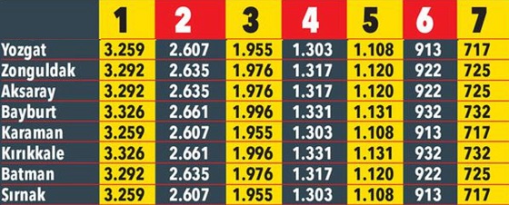 2020 illere göre trafik sigortası fiyatları 14