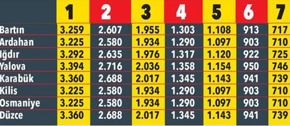 2020 illere göre trafik sigortası fiyatları 15