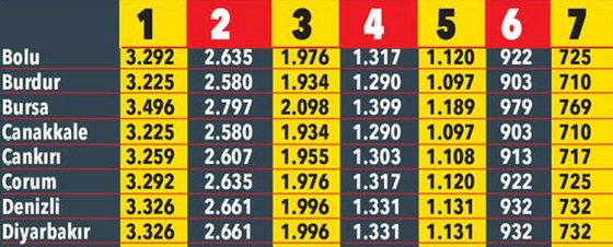 2020 illere göre trafik sigortası fiyatları 6