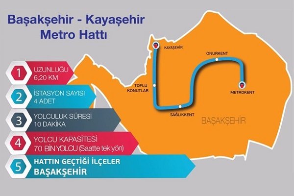 Başakşehir- Kayaşehir Metrosu Projesi’ni Mapfre güvence altına aldı