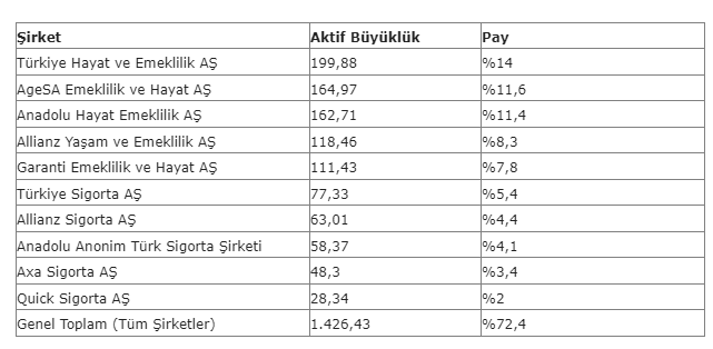 sigorta-sektoru-buyuklukler.png